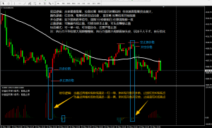 #饼干买卖指标  详细说明看图，指标主页已发，自行下载-EAHub外汇论坛