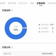 五月23日。
1月29日~5月23日。持续不断更新。市场永远都在，我们拼的是谁活得长-EAHub外汇论坛