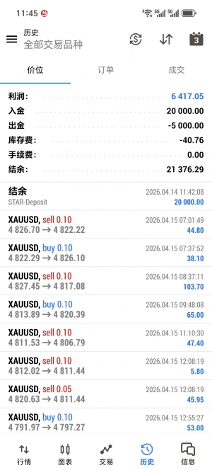 MT5 金貔黄金网格，运行一个月，收益6374+，最大浮亏13%-EAHub外汇论坛