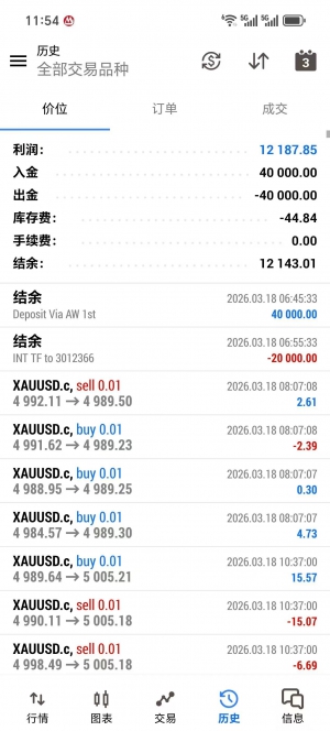 MT5网格多空策略，实盘账号运行2个月，收益12187+，多个实盘在跑，超稳的一款策-EAHub外汇论坛