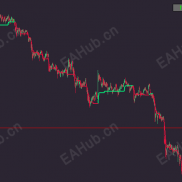 【新的HMA均线系统】新的HMA均线系统-EAHub外汇论坛