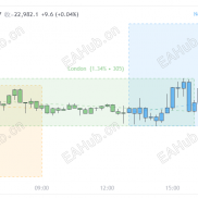 【三大交易时段】TradingView 指标-EAHub外汇论坛