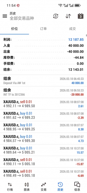 MT5网格多空策略，实盘账号运行2个月，收益12187+，多个实盘在跑，超稳的一款策-EAHub外汇论坛