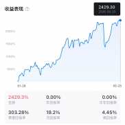5月25日。最新跟新
1月29日~5月25日。一路过三关斩六将，踏风雨破万浪，前路皆坦-EAHub外汇论坛