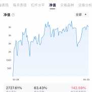 5月25日。最新跟新
1月29日~5月25日。一路过三关斩六将，踏风雨破万浪，前路皆坦-EAHub外汇论坛