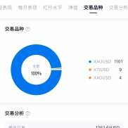 5月25日。最新跟新
1月29日~5月25日。一路过三关斩六将，踏风雨破万浪，前路皆坦-EAHub外汇论坛