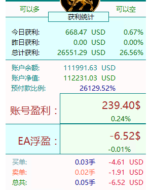 大早上这波高开，你的EA顶住了吗？-EAHub外汇论坛