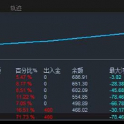 顺势黄金 每单都是带严格风控，标准账户运行-EAHub外汇论坛