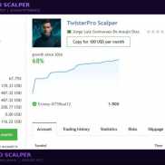 【TwisterPro Scalper v1.8 MT5（无限制）】每笔入场在开仓前须通过 5 个独立验证层，默认配置下胜率极高。-EAHub外汇论坛