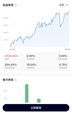 5月25日。中午过后-EAHub外汇论坛