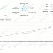 【Trend Grid】[MT5] XAUUSD Trend Grid EA 作者实盘展示增长 945%-EAHub外汇论坛