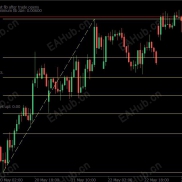 【Fibonacci auto-trading robot EA】一套完整斐波那契自动交易EA-EAHub外汇论坛