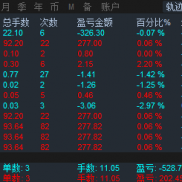 【盈亏统计指标】每日持仓、交易手数、盈亏、交易轨迹 一目了然-EAHub外汇论坛