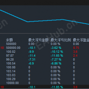 【盈亏统计指标】每日持仓、交易手数、盈亏、交易轨迹 一目了然-EAHub外汇论坛
