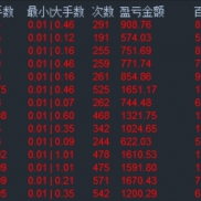 恶魔之翼这数据跑的还行-EAHub外汇论坛