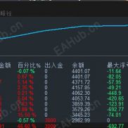 【黄金网格对冲 】非常暴力 收益不错 能抗单边拉升的网格对冲EA-EAHub外汇论坛