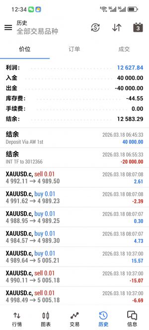 网格多空策略，实盘账号运行 2 个月，收益 12627+，多个实盘在跑，超稳的一款策-EAHub外汇论坛