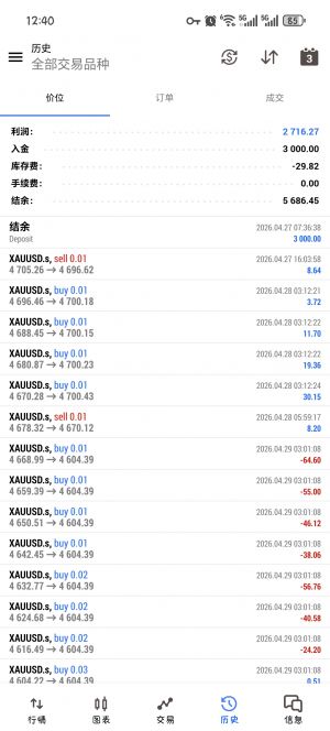 MT5新款网格策略，实盘运行 1 个月，收益 84%，指标判断点位开单，整体金额止损-EAHub外汇论坛