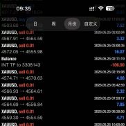 超级稳健，0.01操作，2456%-EAHub外汇论坛