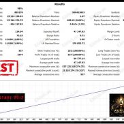 【趋势分析Aurum Ai MT4】适用品种：XAUUSD-EAHub外汇论坛