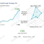 【Breakthrough Strategy MT4】MT4-EAHub外汇论坛