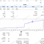【均线开仓马丁】MT5可控开仓区间、方向马丁EA-EAHub外汇论坛