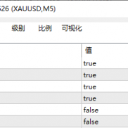 【傻瓜式开平仓提示副图指标】傻子型指标-EAHub外汇论坛