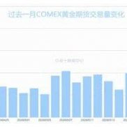 停火预期备受打击 金银再破昨日低位-EAHub外汇论坛