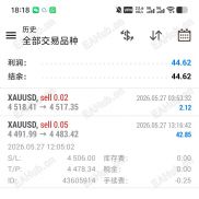 金盈花5分钟周期提示空，4491-4483, 拿下8美金利润-EAHub外汇论坛