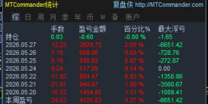 今天行情起来了，也有点利润了。 需要测试继续来，还是测到满意在谈别的-EAHub外汇论坛
