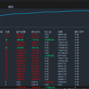 黄金趋势策略 不求快！只求稳！
坚持长期主义，拒绝一时暴利，
以胜率和盈亏比在-EAHub外汇论坛