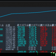六脉神剑，这套参数公布，资金比例建议5000：0.01 ，图一是今天的行情表现，图二-EAHub外汇论坛