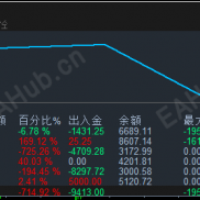 2025/12月实盘至今！稳健持续成长中-EAHub外汇论坛