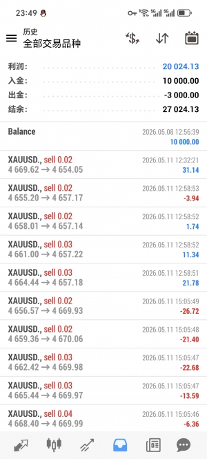 天神对冲，实盘账户运行20天，收益200%，收益高，抗单强，今天的单边行情都稳稳-EAHub外汇论坛