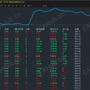 【MTDriver盈亏统计指标3.07】实用直观，好用ea-EAHub外汇论坛