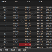 【神龙智能交易EA】真正的一单一结，永远不会爆仓的EA，两天99%胜率！-EAHub外汇论坛