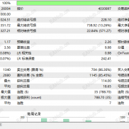 【双箱体震荡】10天翻仓双箱体共振突破 + ATR动态风控 + 可视化面板 ，一套兼顾稳健与盈利的智能交易系统。-EAHub外汇论坛