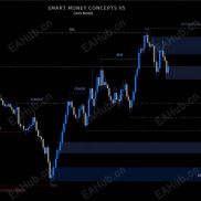 【Smart Money Concepts】聪明钱指标-EAHub外汇论坛