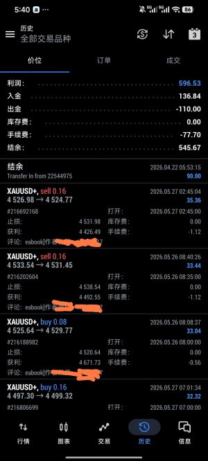 一次一单月4倍，有滑点的实盘！-EAHub外汇论坛