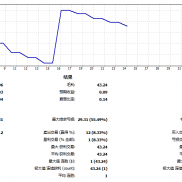 大黄45月份都是大区间震荡，我的第一套EA也没逮到什么机会，希望6月走出这个区间吧。-EAHub外汇论坛