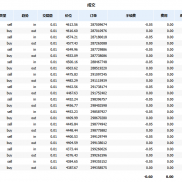 大黄45月份都是大区间震荡，我的第一套EA也没逮到什么机会，希望6月走出这个区间吧。-EAHub外汇论坛