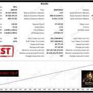 【官网售价499美元Aurum Ai MT4】一款专业的智能交易系统,不使用网格交易、马丁格尔策略、激进均价策略-EAHub外汇论坛