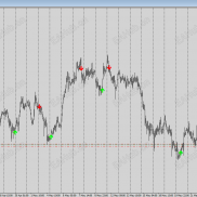 【Top Forex Reversal Indicator for MT4 】顶级外汇反转指标：趋势交易的必备工具外汇交易指标-EAHub外汇论坛