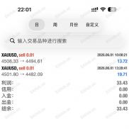 人工信号，3个月收益120倍，今日利润30%-EAHub外汇论坛