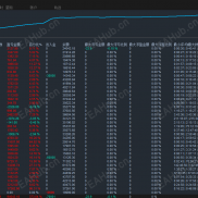两个月时间，把9,0000美金做出来了。一次一单策略，胜率高达百分之70-EAHub外汇论坛