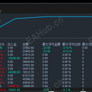 两个月时间，把9,0000美金做出来了。一次一单策略，胜率高达百分之70-EAHub外汇论坛