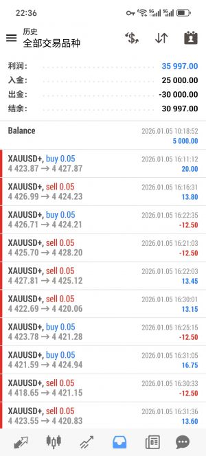 吞金兽，母版账户，实盘运行运行5个月，收益35997+，-EAHub外汇论坛