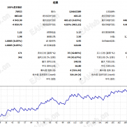 【GPT5.5趋势回撤EA（MT5源码）】前面发的指标现在做成EA真能盈利了！一单一结的-EAHub外汇论坛
