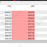 一单一结【天策趋势】，30-50u，一天可以跑9u-20u左右的收益。永不爆仓-EAHub外汇论坛
