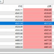 一单一结【天策趋势】，30-50u，一天可以跑9u-20u左右的收益。永不爆仓-EAHub外汇论坛